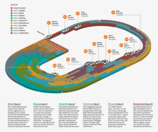 Espn Chasepreview Detail - Plan #8553390