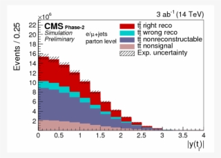 Projection Of Measurements Of Differential Ttbar Production - Diagram #8554746