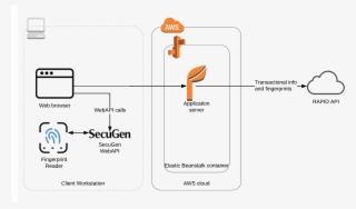 Data Flow Diagram Alt - Diagram #8554803