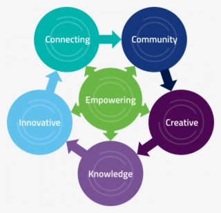 Improving Education Through Better Data Analysis And - Circle #8555048