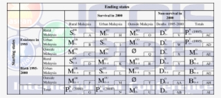 Population Accounts Framework - Number #8555338