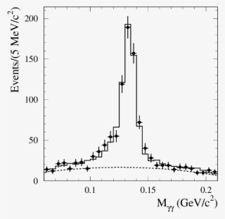 The Two-photon Mass Spectrum For Data With The Wrong - Diagram #8555522