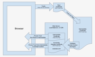 Obtaining And Deploying The Certificate - Diagram #8555971