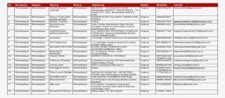 Division Depot Name Place Address State Mobile Email - Document #8557088