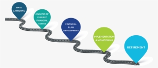 Retirement Planning #8557554