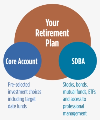 Retirement-plan - 401k Brokerage Window #8557707