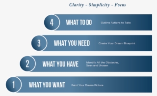 Retirement Planning Where Do I Start - Electric Blue #8558066