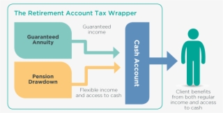 Does The Retirement Account Launch Spell The Beginning - Diagram #8558388
