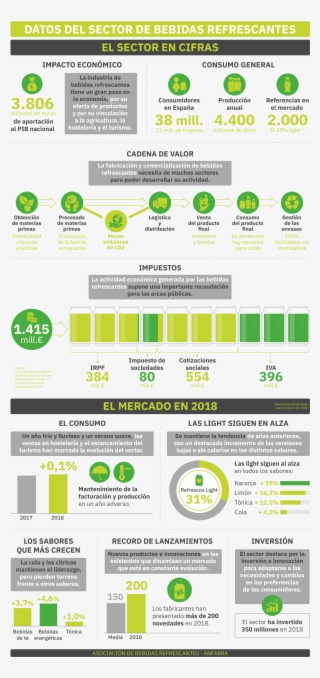 En 2018, Las Bebidas - Web Page #8558814 En 2018, Las Bebidas - Web Page #8558814