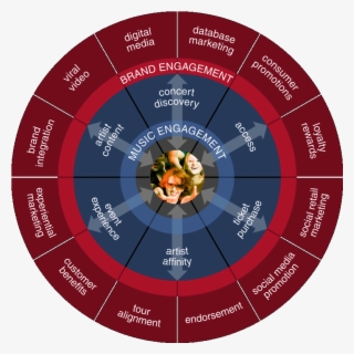 Live Nation Sponsor Brand Solutions - Brand #8559987