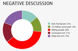 Cercle Chromatique 12 Couleurs #8560814