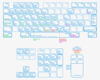 Druck-versionen - Computer Keyboard #8561368