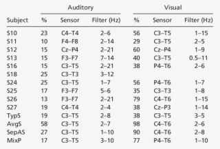 Experiment With 48 Sentences - Corresponding Numbers #8562224