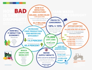 He Went On To Outline How California Politics Has Exacerbated - Online Advertising #8563558