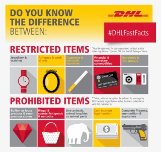 Dhl Africaverified Account - Graphic Design #8563683
