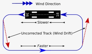 Circuit Wind - Diagram #8565594