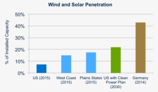 Energy Information Administration Electric Power Monthly, - Number #8570240