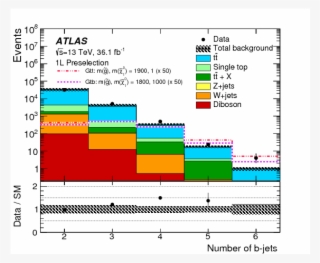 Search For Supersymmetry In Final States With Missing - Diagram #8570433