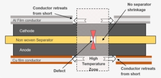 Picture - Diagram #8571781
