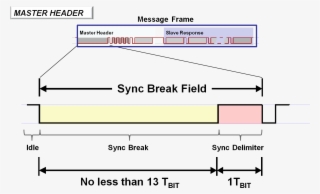 Master Header Sync Break - Lin Break Field #8572635