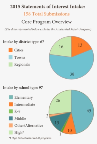 2015 Statements Of Interest Intake - Diagram #8572986