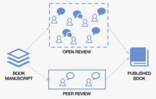 This Post Summarizes Salganik's Three Goals Of Open - Intramaps #8573425