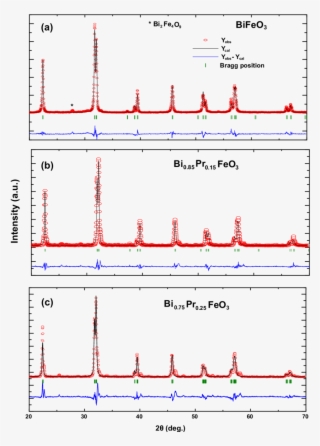 Rietveld Refinement Xrd Pattern Of Bi 1àx Pr X Feo - Diagram #8577023