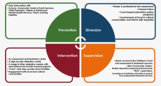 To Get This Going In Victoria, - Step Down Mental Health #8578411