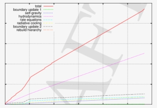 Cumulative Wall-clock Time Versus Timestep Number For - Diagram #8578724