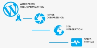 A Global Approach - Wordpress Speed Optimization Png #8584237