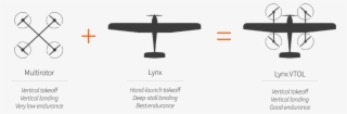 Lynx Vtol Blends The Ease Of Use And Flexibility Of - Piper Pa-18 #8584638