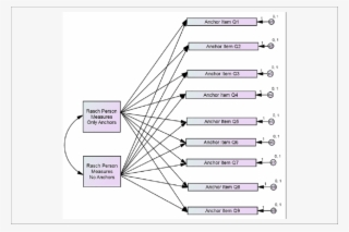 Ibm Amos Recursive Model For Imputing Missing Data - Diagram #8585630