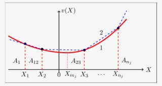 Construction Of The Whole Solution Of The Dupire Equation - Plot #8587292