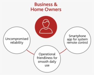 Stay Informed - Ipag Business School #8587900