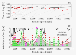 Marginal Points And Red Crosses Stand For Unstable - Diagram #8588041