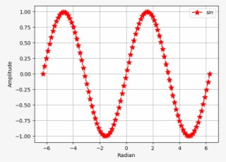 Necklace #8589394 Necklace #8589394