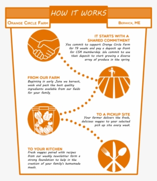 How It Works Bin - Graphic Design #8590102