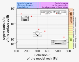Plot Showing The Results From Our Laboratory Models - Diagram #8591708