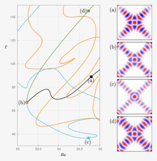 Spatial Structures In The Vicinity Of The Open Red - Number #8593444