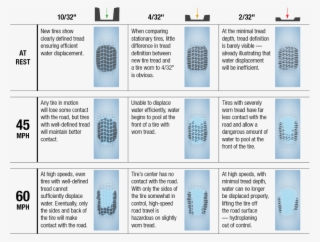 Darker Area Represents Amount Of Tread Making Contact #8593899