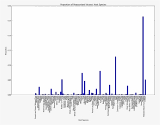 Bar Plot With Issues - Silhouette #8594738