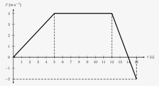 Decide How To Tackle The Problem - Diagram #8594873
