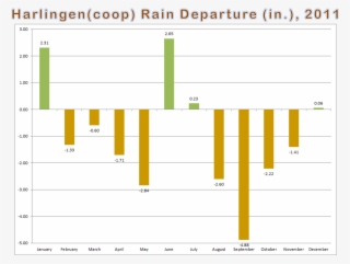Back To Summary - City Populations #8594929