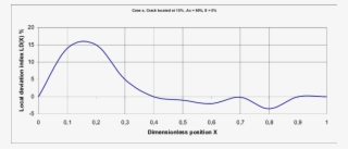 Download Line Index Conclusion This Presents Parametric - Plot #8595756