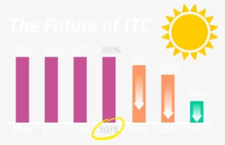 Federal Solar Tax Credits Are Dropping Next Year - Graphic Design #8596885