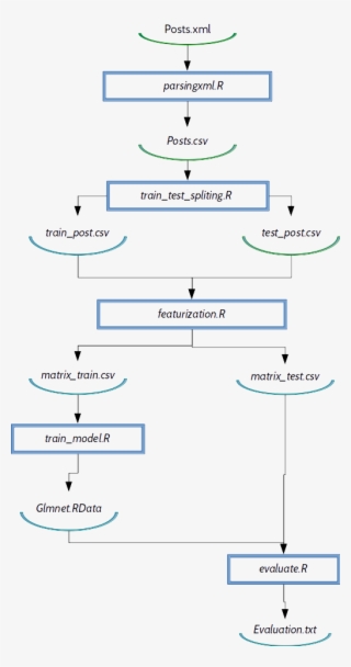 Dependency Graph - Symmetry #8597513