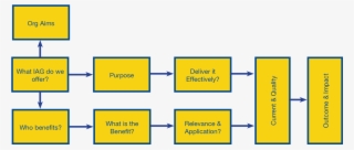 Matrix Diagram - Diagram #8597558