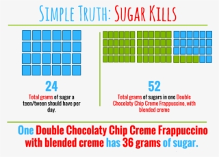 Double Chocolaty Chip Crème Frappuccino® Blended Crème - Catering Services #8597872