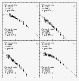 Logarithmic Space Density Functions For The Most Probable - Document #8598187