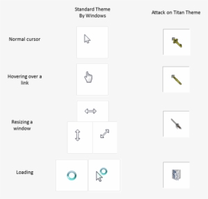How To Use The Cursors - Colorfulness #860454